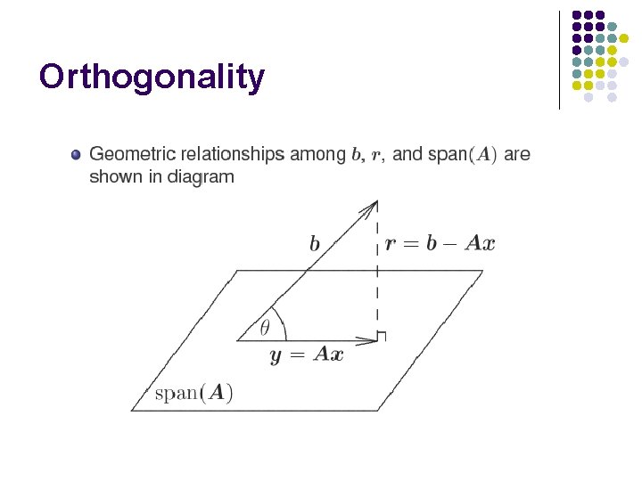 Orthogonality Orthogonality