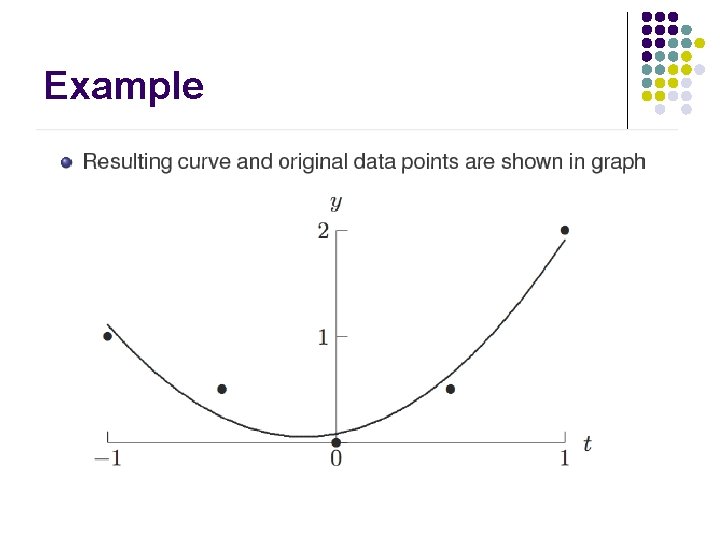 Example Example