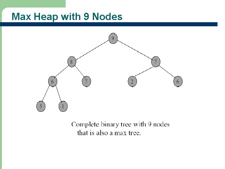 Max Heap with 9 Nodes 10 