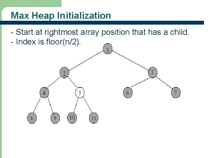 Max Heap Initialization - Start at rightmost array position that has a child. -