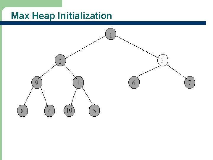 Max Heap Initialization 30 
