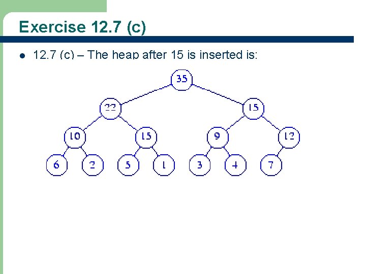 Exercise 12. 7 (c) l 42 12. 7 (c) – The heap after 15