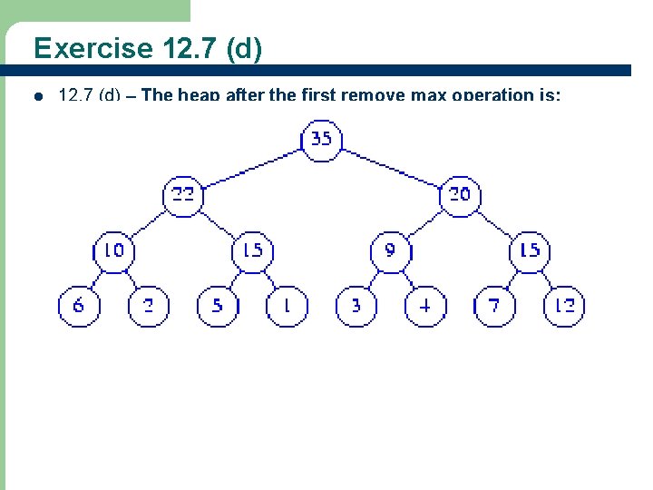 Exercise 12. 7 (d) l 45 12. 7 (d) – The heap after the