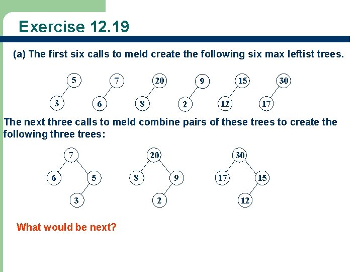 Exercise 12. 19 (a) The first six calls to meld create the following six