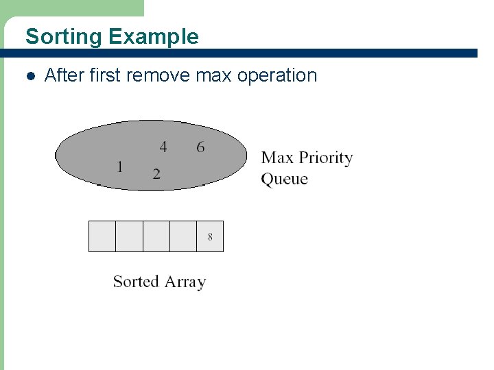 Sorting Example l 62 After first remove max operation 