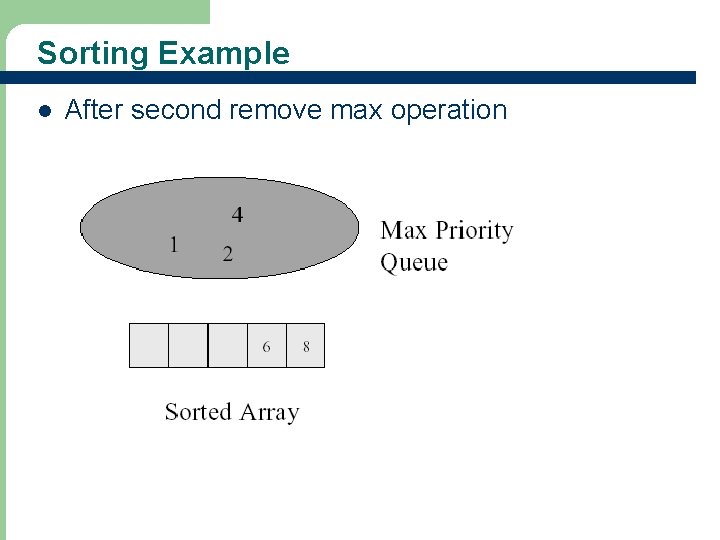 Sorting Example l 63 After second remove max operation 