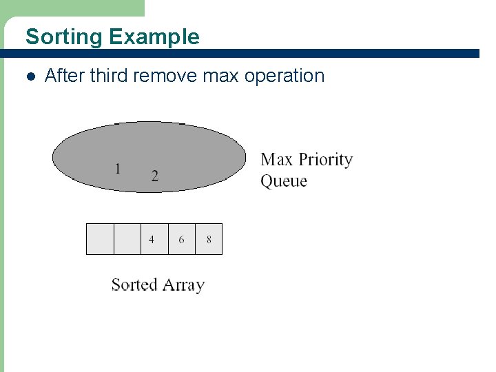 Sorting Example l 64 After third remove max operation 