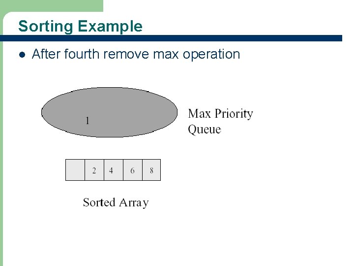Sorting Example l 65 After fourth remove max operation 