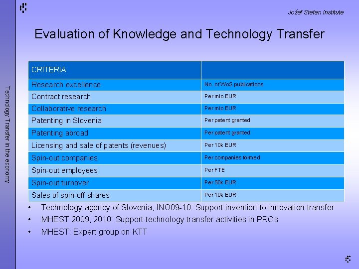 Jožef Stefan Institute Evaluation of Knowledge and Technology Transfer CRITERIA Technology Transfer in the