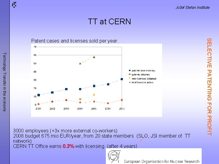 Jožef Stefan Institute TT at CERN Technology Transfer in the economy 3000 employees (+3