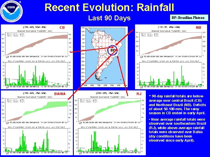 Recent Evolution: Rainfall Last 90 Days BP: Brazilian Plateau CB NB BP BAHIA RJ