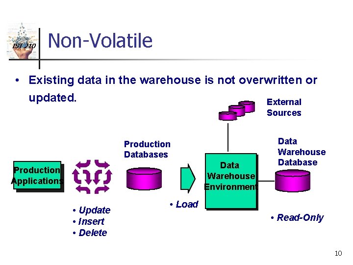 IST 210 Non-Volatile • Existing data in the warehouse is not overwritten or updated.