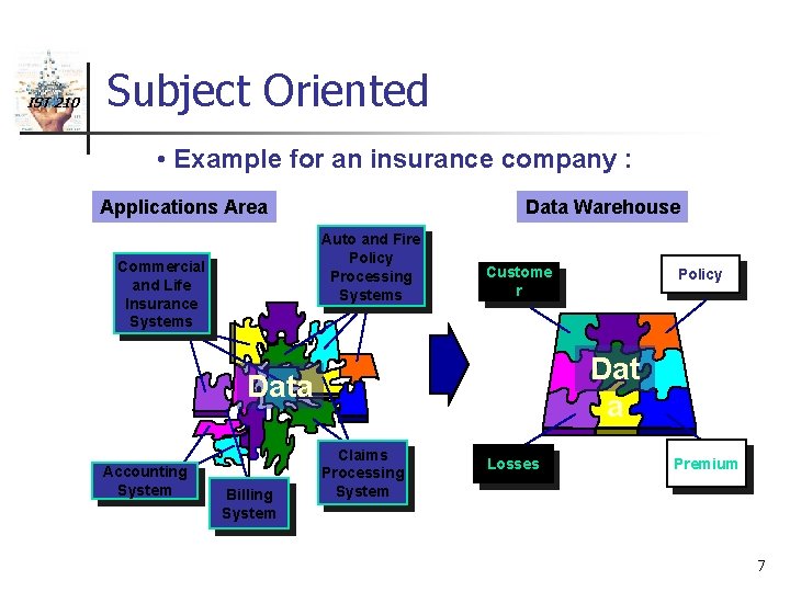 IST 210 Subject Oriented • Example for an insurance company : Applications Area Data