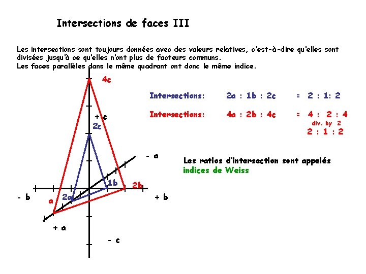Intersections de faces III Les intersections sont toujours données avec des valeurs relatives, c‘est-à-dire
