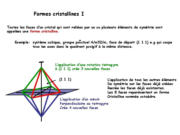 Formes cristallines I Toutes les faces d‘un cristal qui sont reliées par un ou