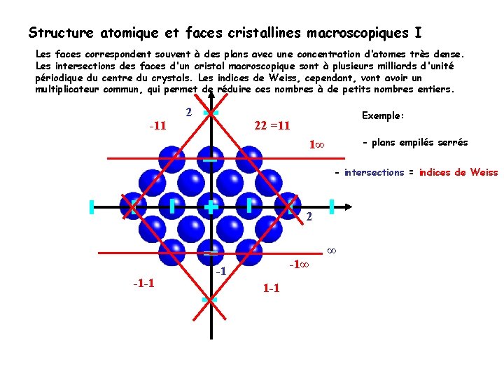 Structure atomique et faces cristallines macroscopiques I Les faces correspondent souvent à des plans