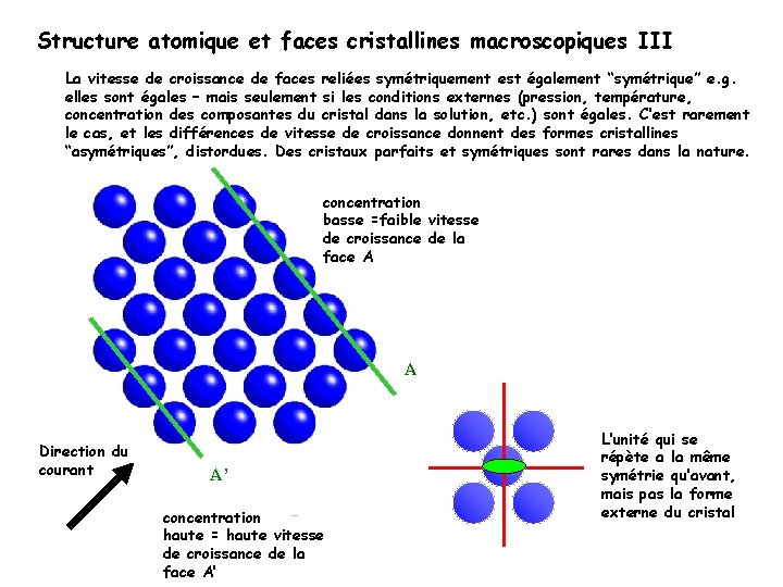 Structure atomique et faces cristallines macroscopiques III La vitesse de croissance de faces reliées