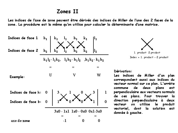 Zones II Les indices de l‘axe de zone peuvent être dérivés des indices de