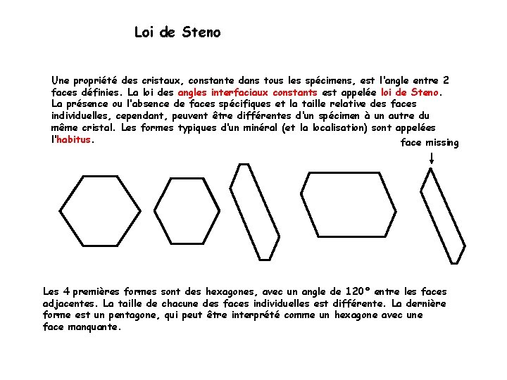 Loi de Steno Une propriété des cristaux, constante dans tous les spécimens, est l‘angle