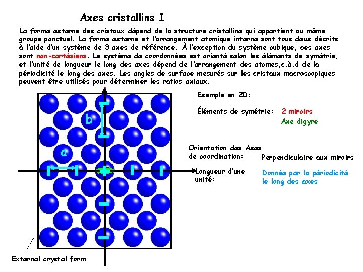 Axes cristallins I La forme externe des cristaux dépend de la structure cristalline qui