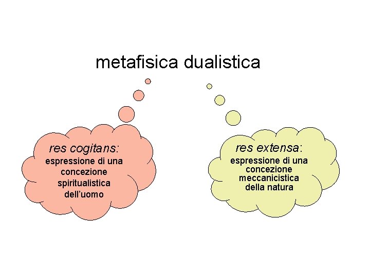 metafisica dualistica res cogitans: res extensa: espressione di una concezione spiritualistica dell’uomo espressione di