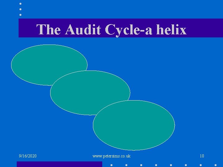The Audit Cycle-a helix 9/16/2020 www. petersims. co. uk 10 