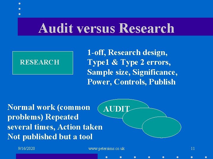 Audit versus Research RESEARCH 1 -off, Research design, Type 1 & Type 2 errors,