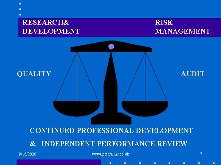 RESEARCH& DEVELOPMENT RISK MANAGEMENT QUALITY AUDIT CONTINUED PROFESSIONAL DEVELOPMENT & INDEPENDENT PERFORMANCE REVIEW 9/16/2020