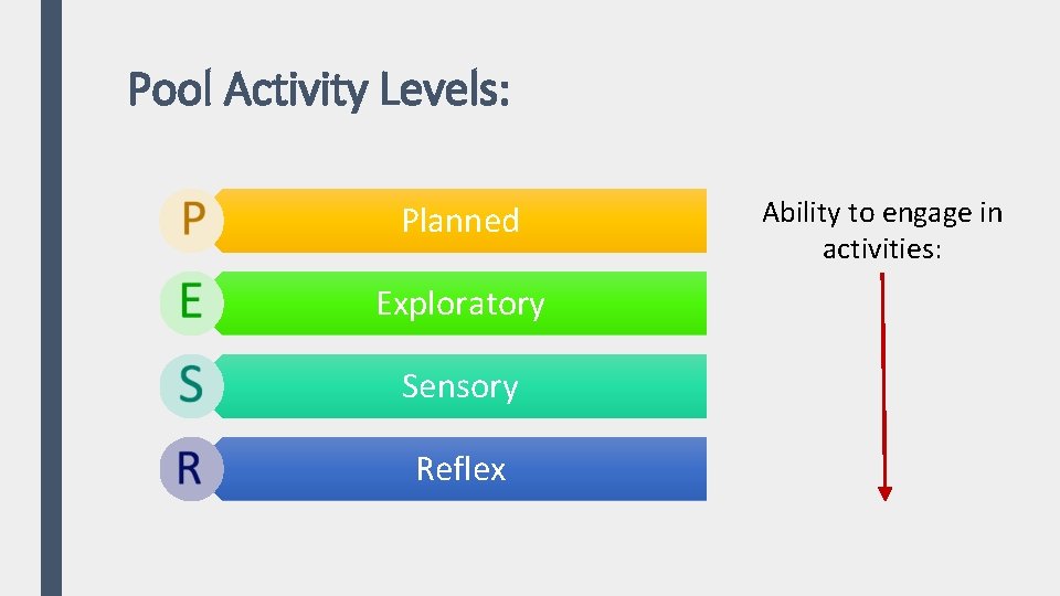 Pool Activity Levels: Planned Exploratory Sensory Reflex Ability to engage in activities: 