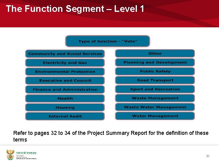 The Function Segment – Level 1 Refer to pages 32 to 34 of the