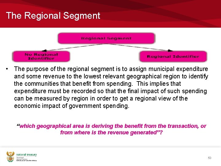 The Regional Segment • The purpose of the regional segment is to assign municipal