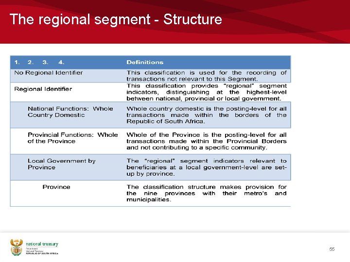 The regional segment - Structure 55 