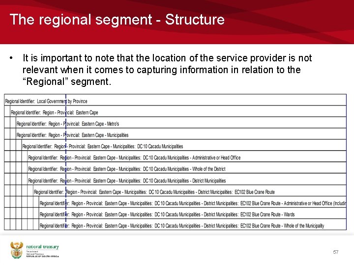 The regional segment - Structure • It is important to note that the location