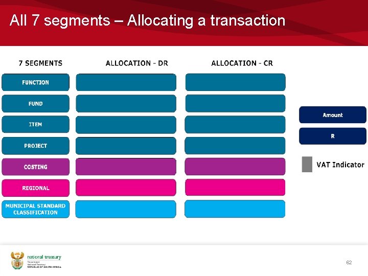 All 7 segments – Allocating a transaction 62 