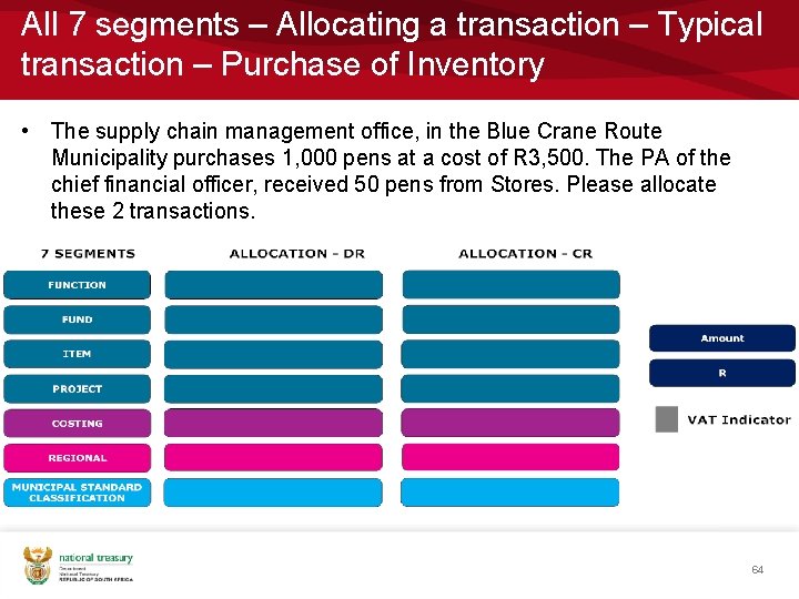 All 7 segments – Allocating a transaction – Typical transaction – Purchase of Inventory