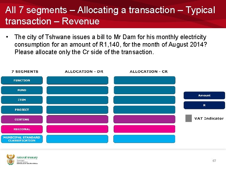 All 7 segments – Allocating a transaction – Typical transaction – Revenue • The