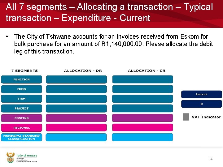 All 7 segments – Allocating a transaction – Typical transaction – Expenditure - Current