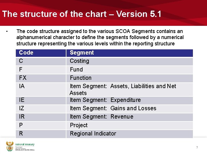 The structure of the chart – Version 5. 1 • The code structure assigned