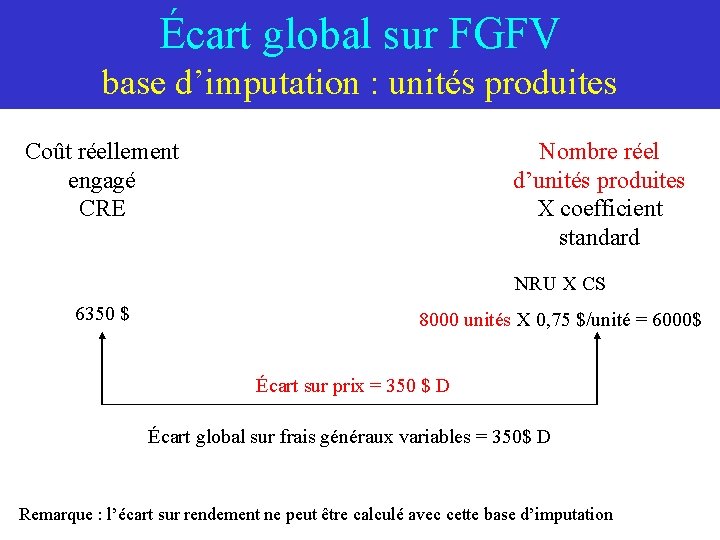 Écart global sur FGFV base d’imputation : unités produites Coût réellement engagé CRE Nombre