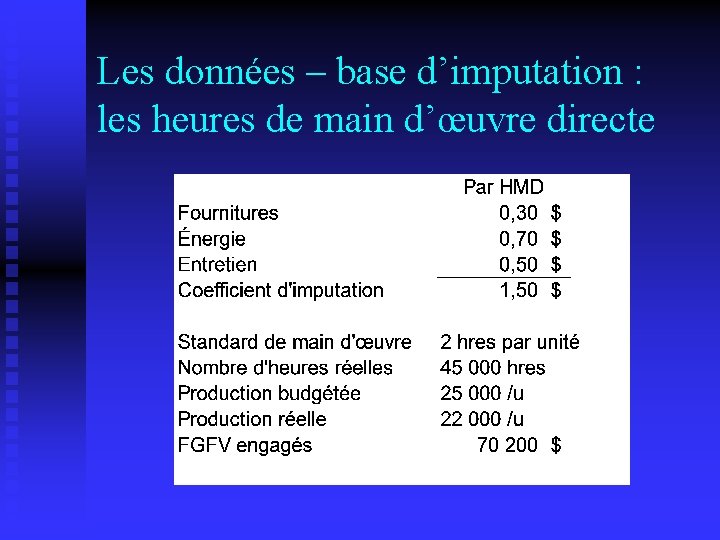 Les données – base d’imputation : les heures de main d’œuvre directe 