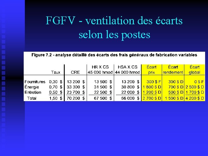 FGFV - ventilation des écarts selon les postes 