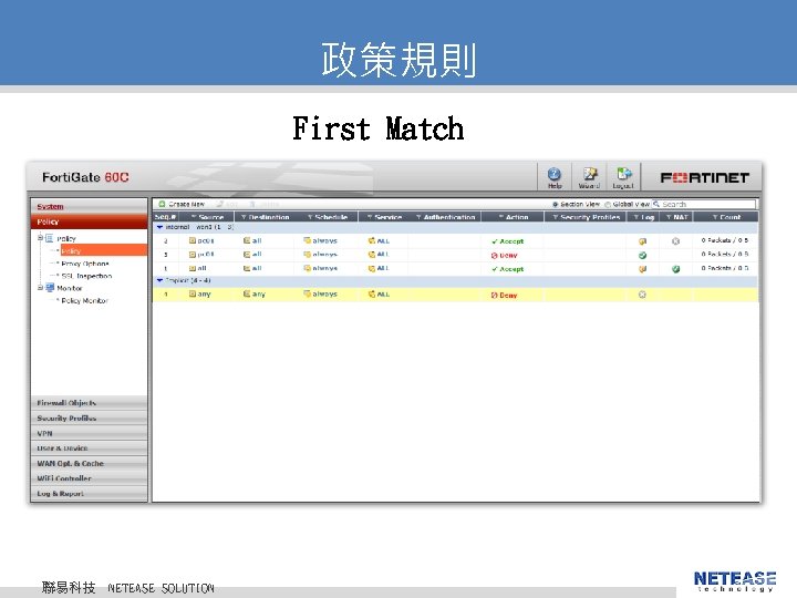 政策規則 First Match 聯易科技 © 2010 NETEASE Tech. CO. , LTD. All Rights Reserved.