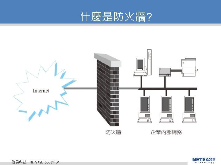 什麼是防火牆? 聯易科技 © 2010 NETEASE Tech. CO. , LTD. All Rights Reserved. 聯易科技股份有限公司 NETEASE