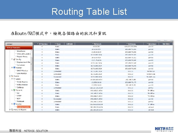 Routing Table List 在Route/NAT模式中，檢視各個路由的狀況和資訊 聯易科技 © 2010 NETEASE Tech. CO. , LTD. All Rights