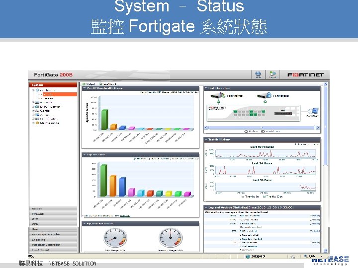 System – Status 監控 Fortigate 系統狀態 聯易科技 © 2010 NETEASE Tech. CO. , LTD.