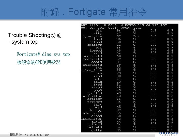 附錄. Fortigate 常用指令 Trouble Shooting功能 - system top Fortigate# diag sys top 檢視系統CPU使用狀況 聯易科技
