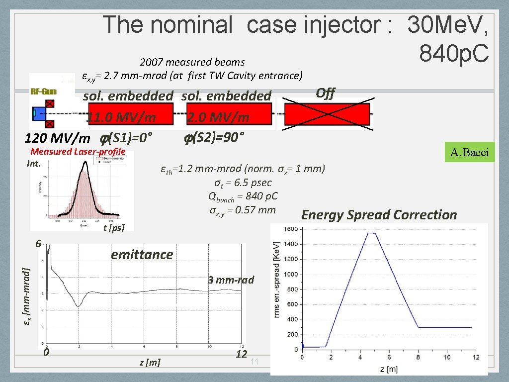 The Sparclab Thomson Source C Vaccarezza On Behalf