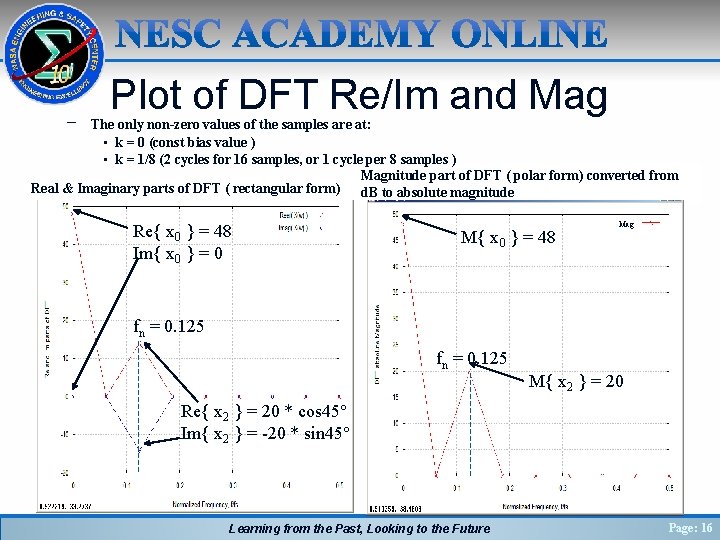 − Plot of DFT Re/Im and Mag The only non-zero values of the samples