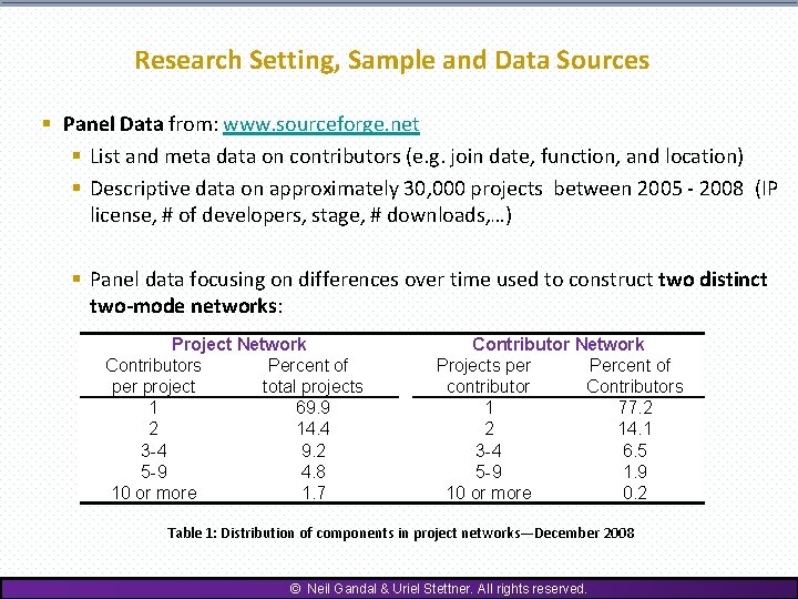 Research Setting, Sample and Data Sources § Panel Data from: www. sourceforge. net §