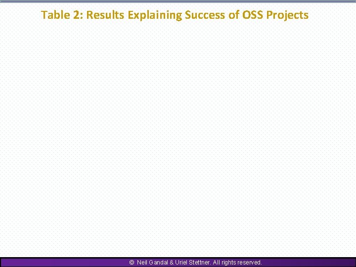 Table 2: Results Explaining Success of OSS Projects © Neil Gandal & Uriel Stettner.